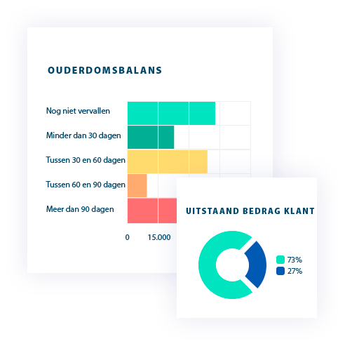 Stats excerpt  nl